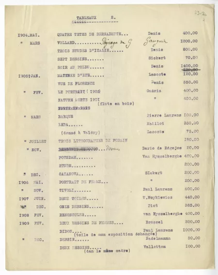 39-20-a liste tableaux à A Gide 1922 dactylo p2