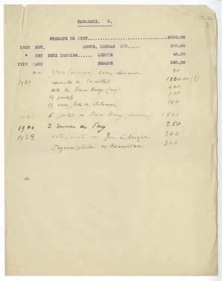 39-20-a liste tableaux à A Gide 1922 dactylo p3