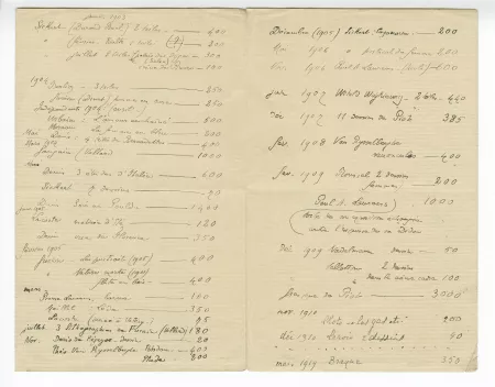 39-20-c liste tableaux à A Gide 1919 ms verso