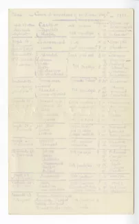 36-03 A Gide Cour Assises liste mai 1912
