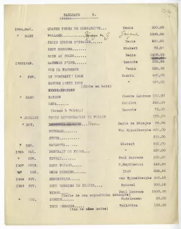 39-20-a liste tableaux à A Gide 1922 dactylo p2