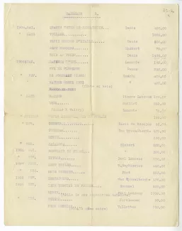 39-20-b liste tableaux à A Gide 1919 dactylo p2