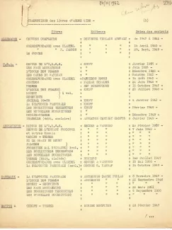 V5-03-c Etat des traductions- 24-11-1952- 0.tiff.webp