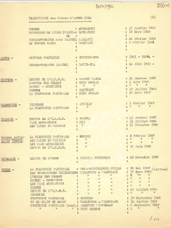 V5-03-c Etat des traductions- 24-11-1952- 2.tiff.webp